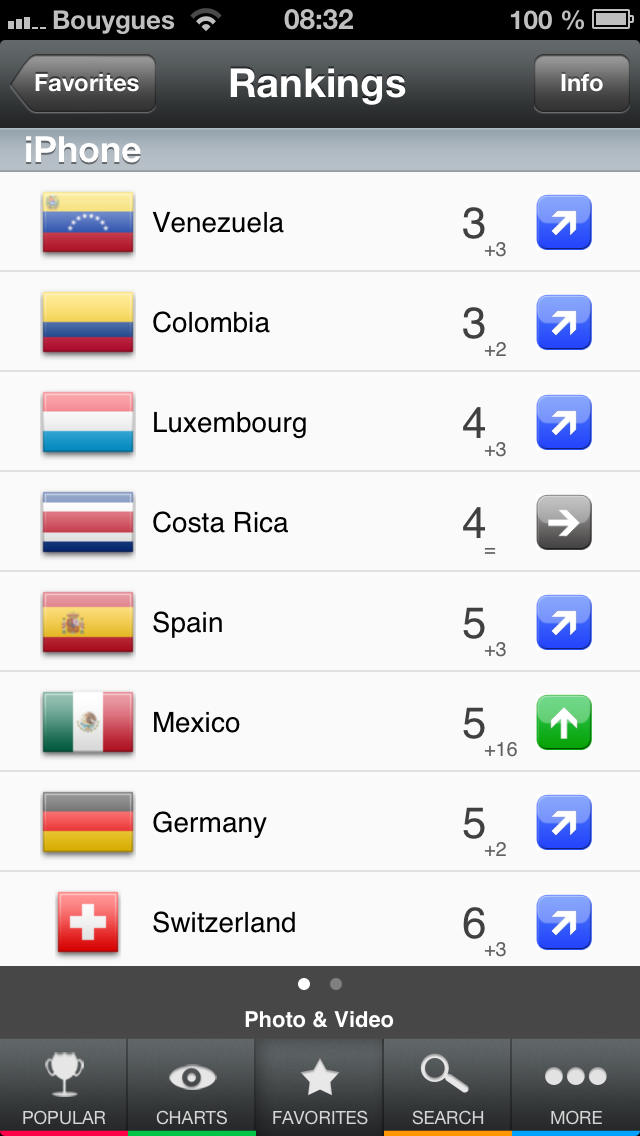 Today Camera C64 is featured in FreeAppMagic. It is rated in the top 10 photo/video apps for 22 c...