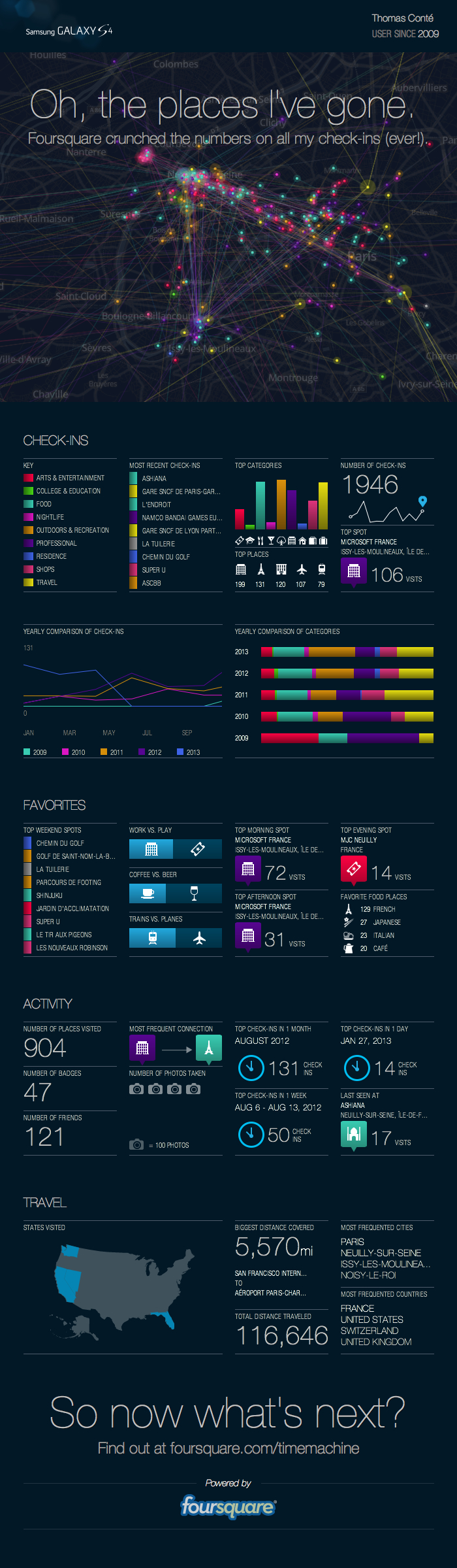 Nice info graphic generated at foursquare.com/timemachine. Obviously I spend way too much time at...